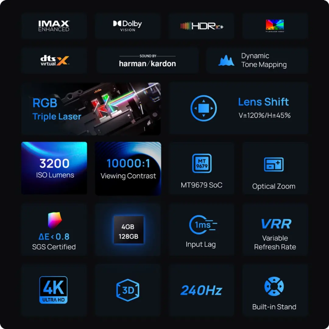 XGIMI Horizon 20 Laser Projector 4K UHD - 3200 ISO Lumen - Grijs