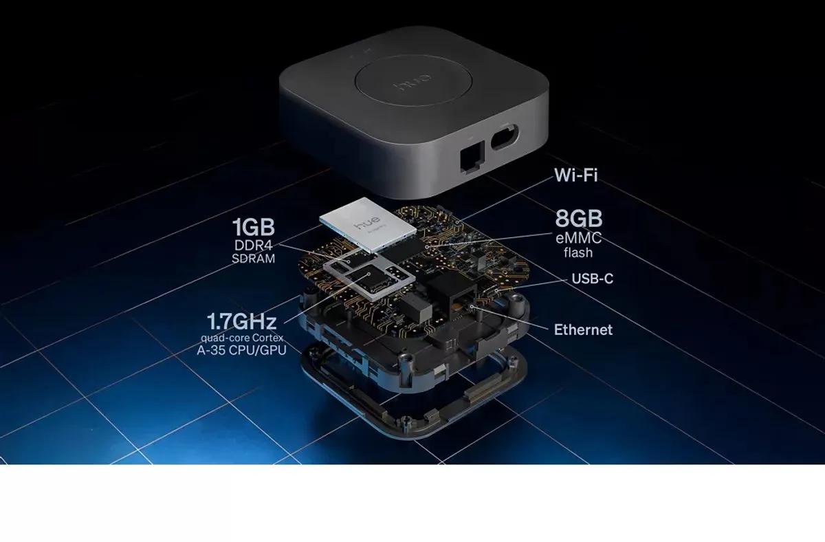 Philips Hue Starterkit Bridge Pro - 3x GU10 RGBW 400lm - Dimmer