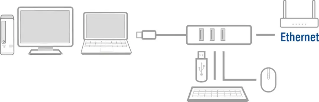 ACT AC6310 USB Hub 3.0 - 4 Poorten - Ethernet - Zwart