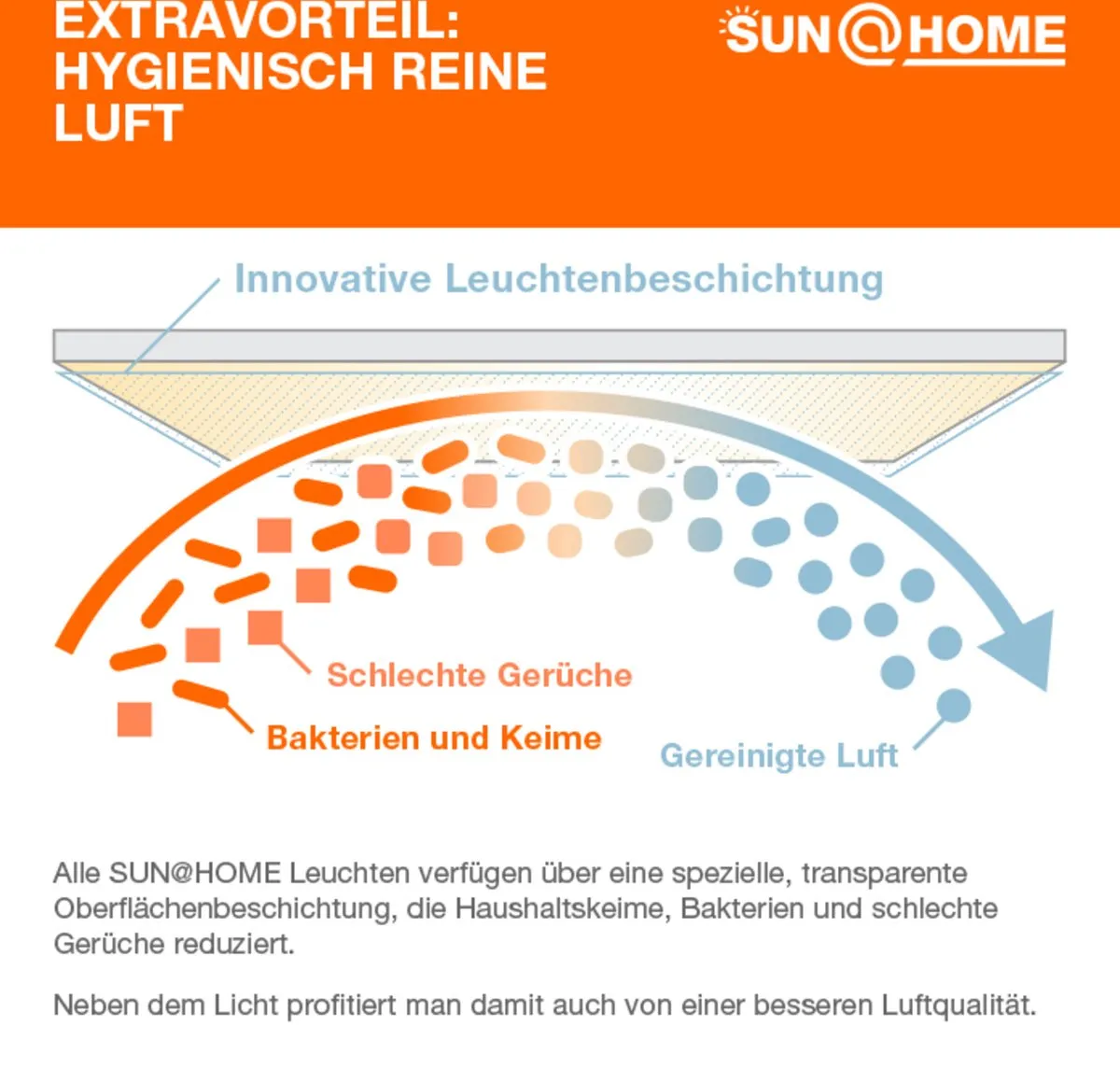 LEDVANCE SunHome Mood Tunable White 13.5W - Helder