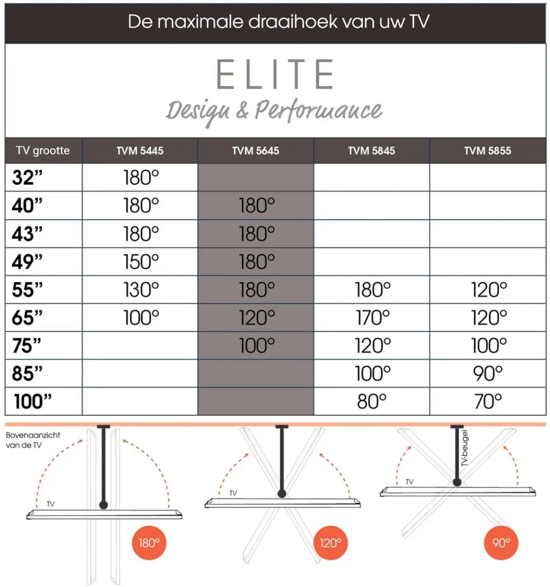 Vogel's ELITE TVM 5645 Draaibare TV-Beugel 40-77" - 45kg - Zwart
