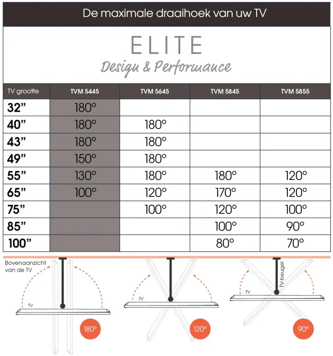 Vogel's ELITE TVM 5445 Draaibare TV-Beugel 32-65" - 35kg - VESA 400x400 - Zwart