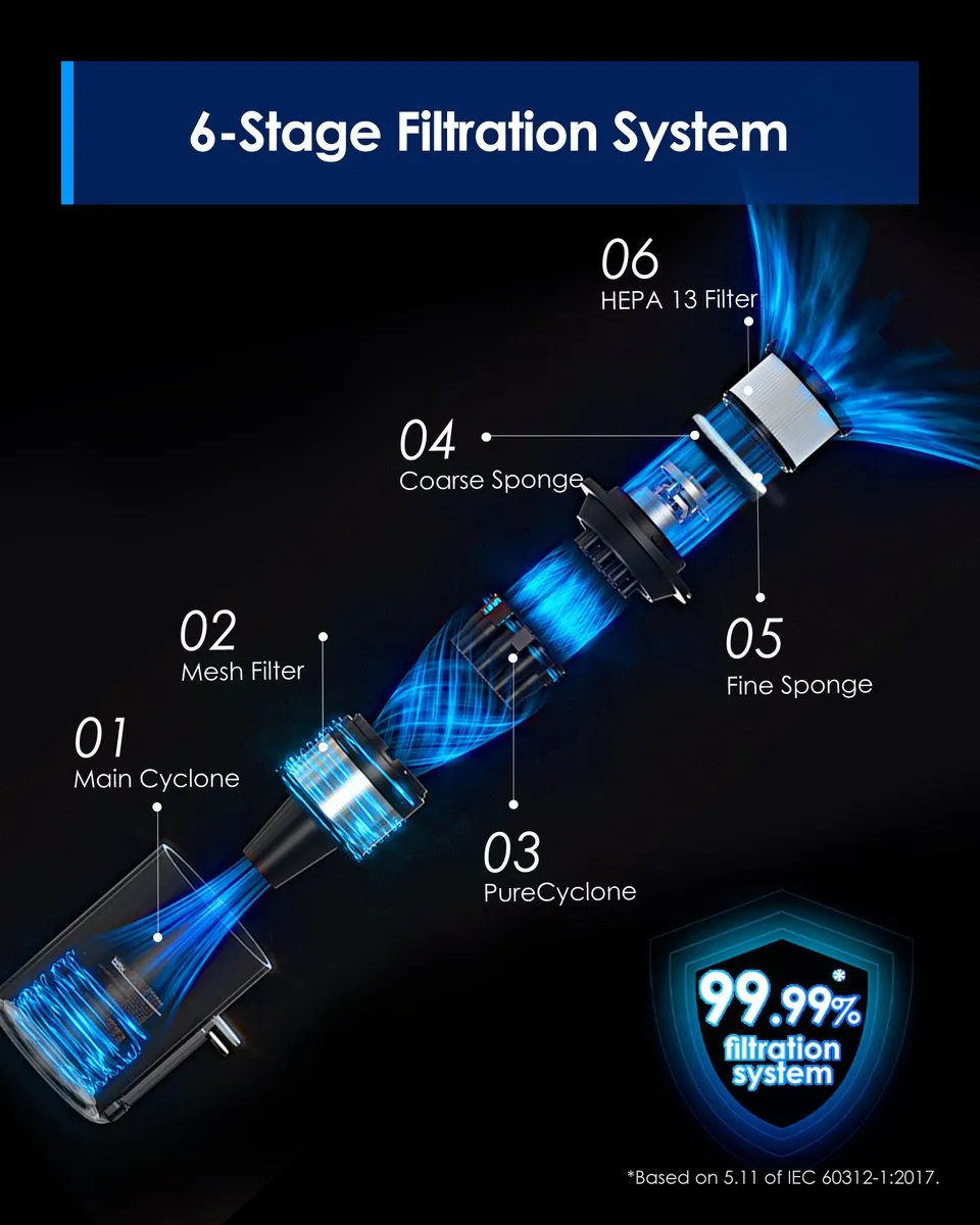 Tineco Pure One S30 Draadloze Stofzuiger - 65 Min - 150 Airwatts - Zwart/Blauw