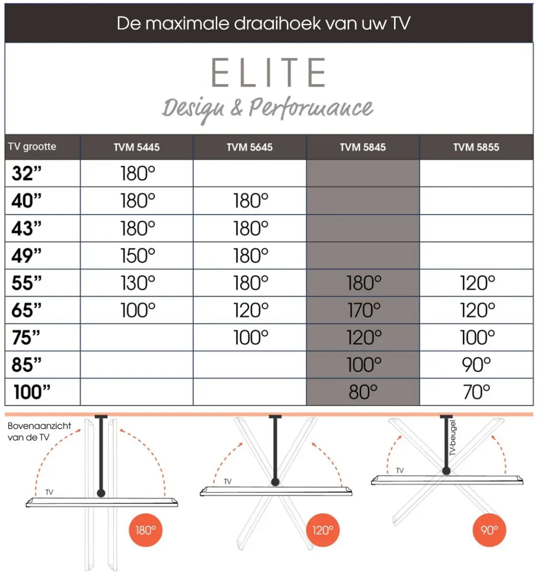 Vogel's ELITE 5845 Draaibare TV-Beugel - 55-100" - 55kg - VESA 600x400 - Zwart