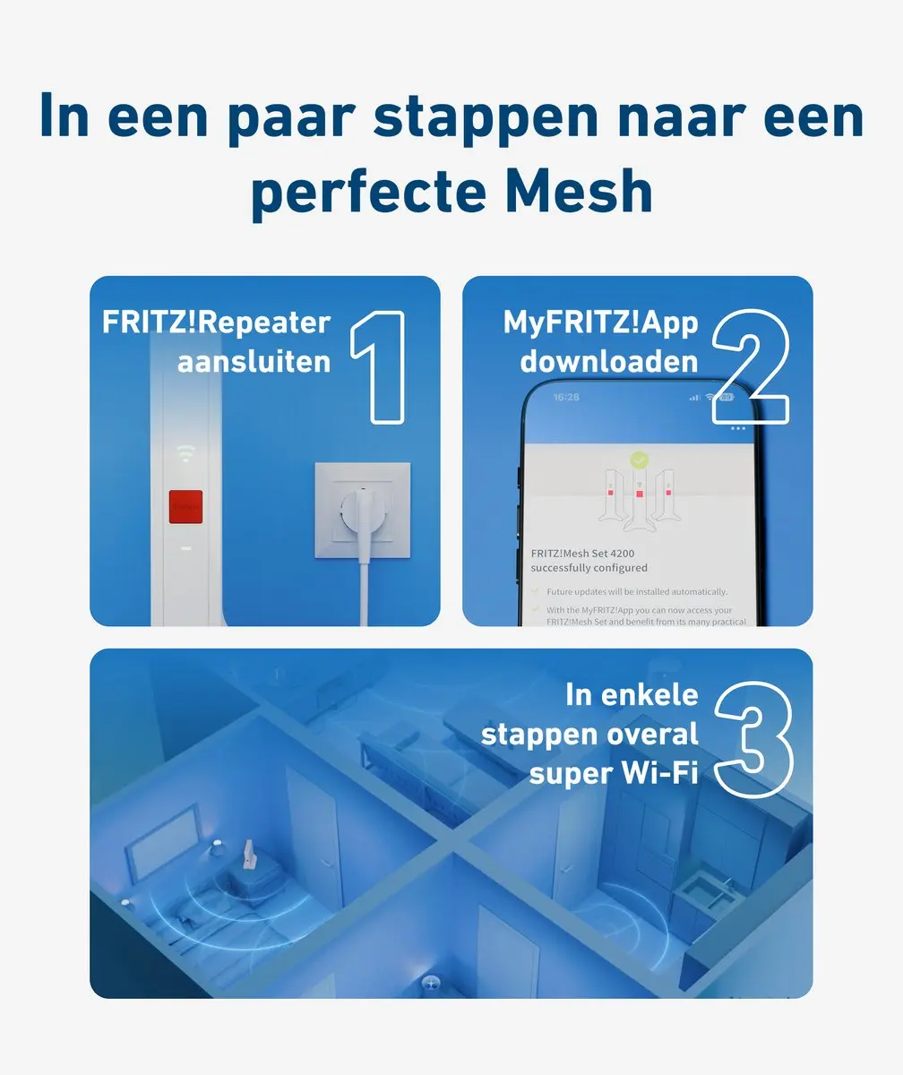 FRITZ! Mesh WiFi Set 4200 - Tri-band WiFi 6 - 2 Stuks