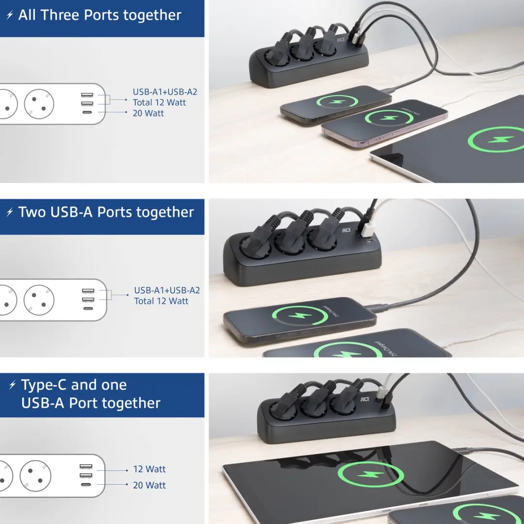 ACT Stekkerdoos AC2480 - 3 Type-F stopcontacten 3680W - 3x USB - 1,5m - Zwart