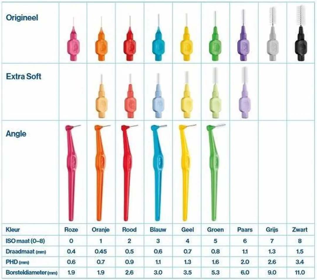 TePe Extra Zacht Lichtblauw Rager - Medium - 8 Stuks