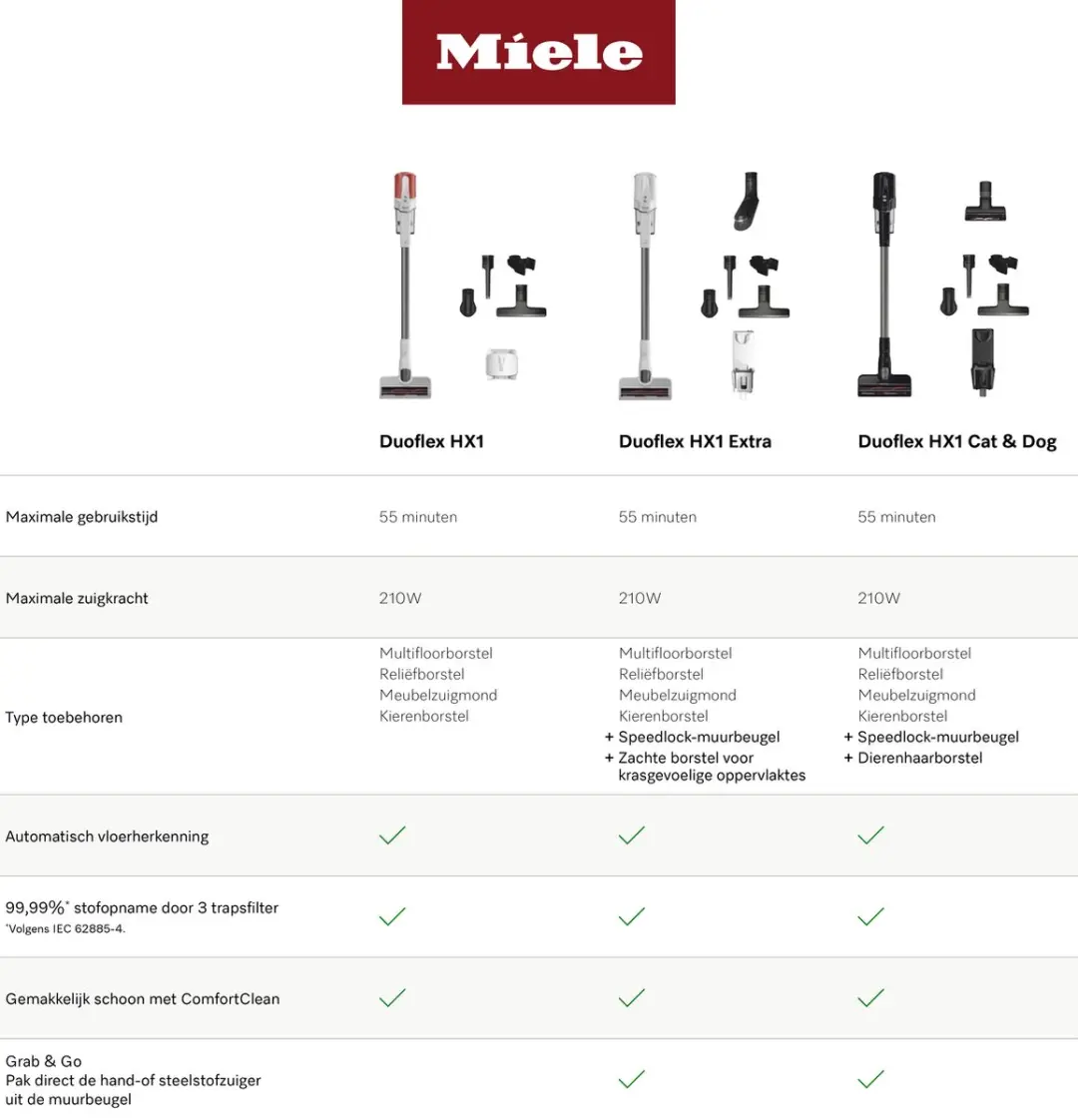Miele Duoflex HX1 Extra Steelstofzuiger - Lotuswit