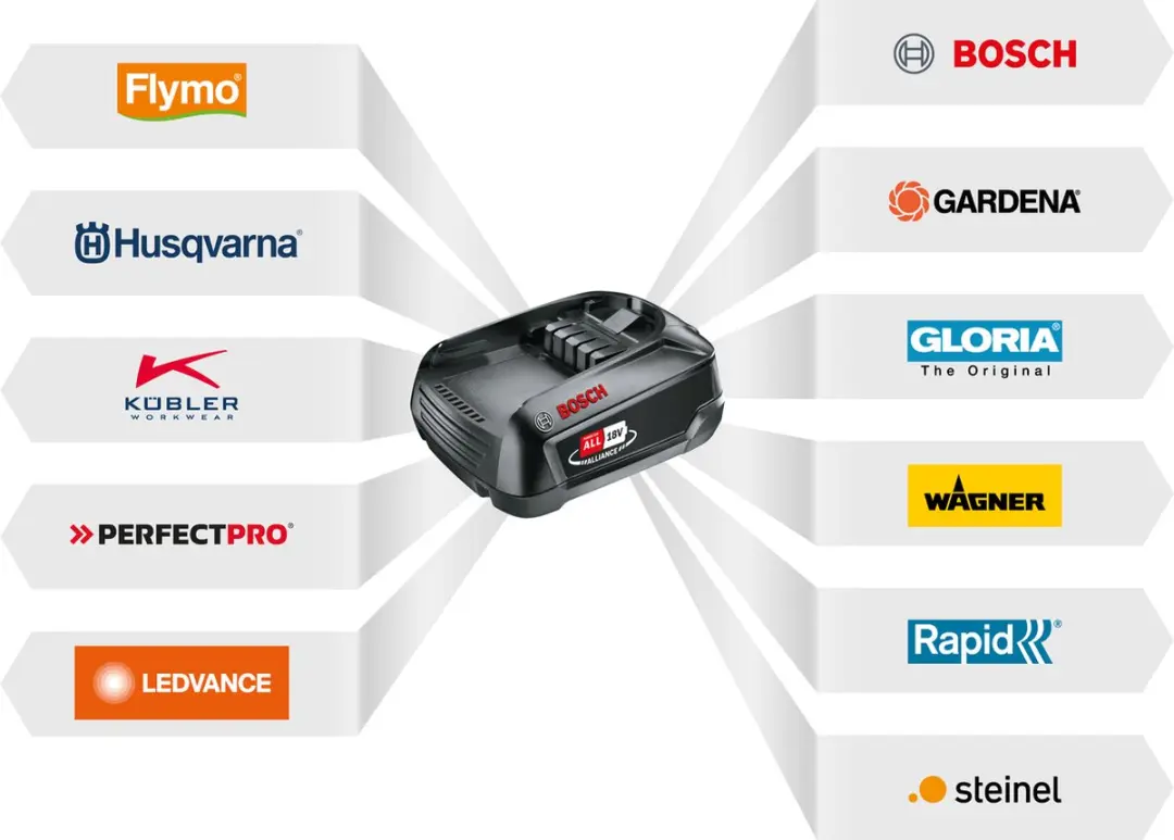Bosch 18V Starterset - 1x 4,0Ah Accu + AL 18V-44 Oplader