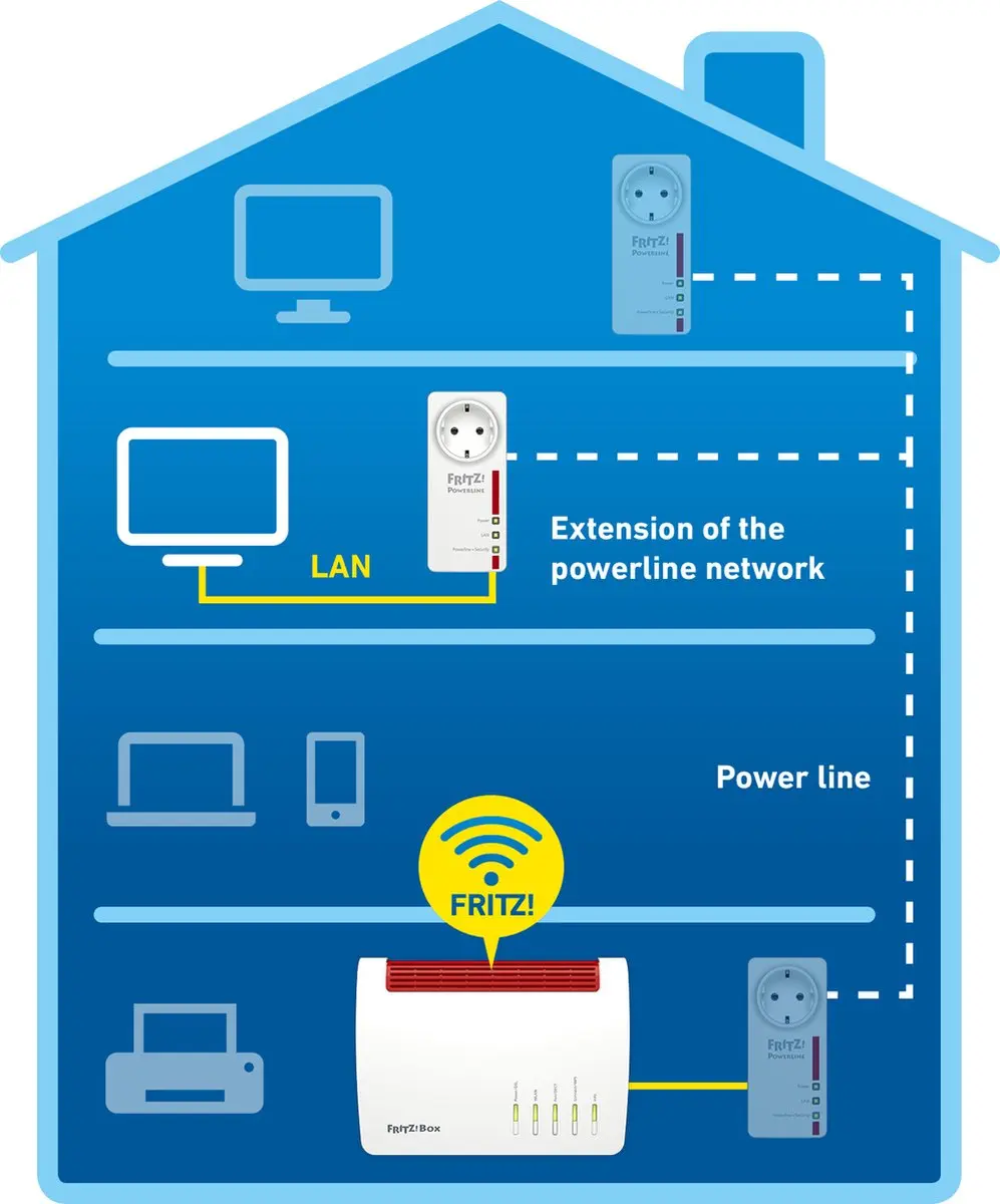 FRITZ! Powerline 1220 S0223903 - 1200 Mbps - 2x Ethernet - Zwart
