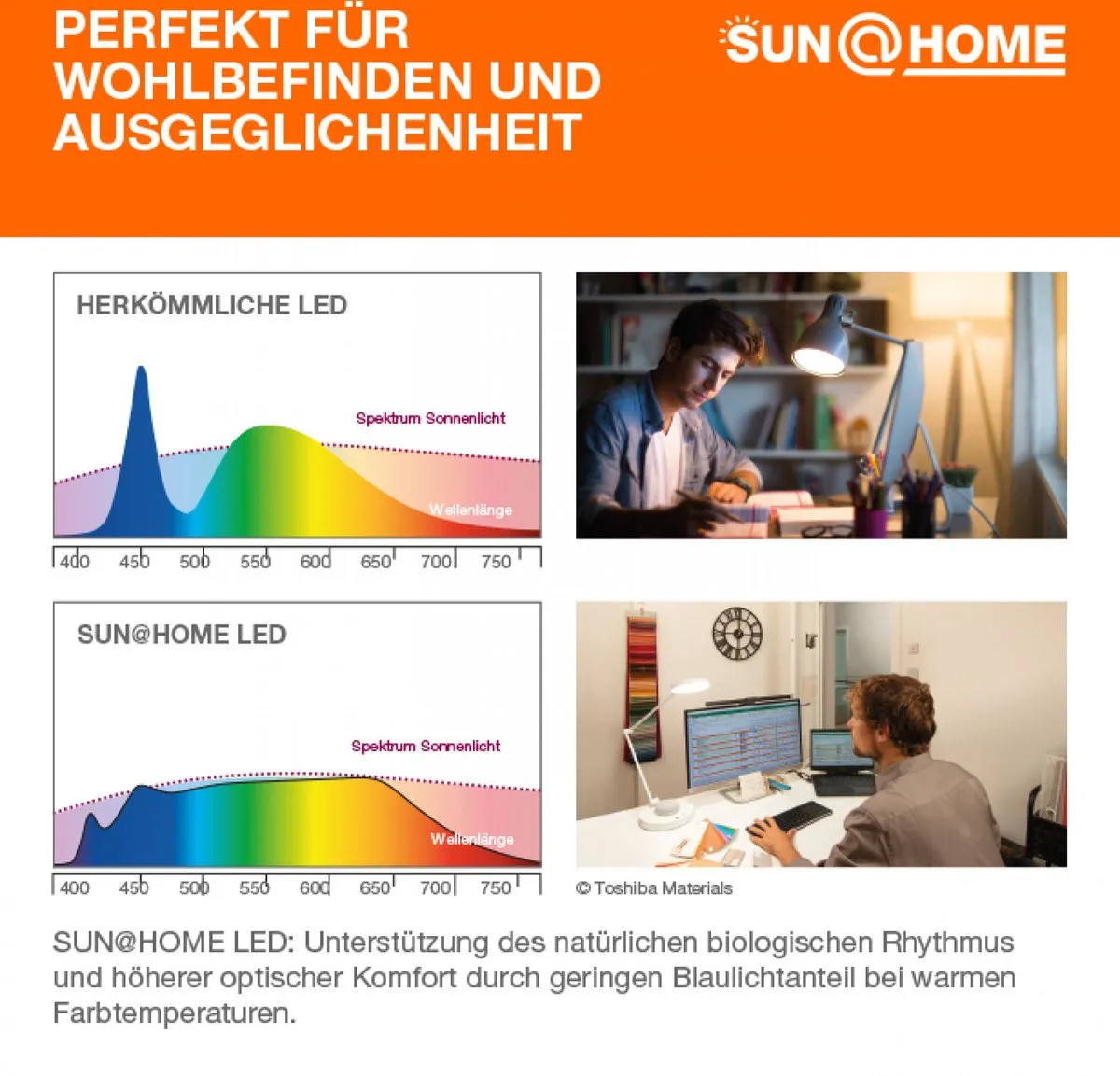 LEDVANCE SUN@Home Badkamerlamp 14W IP44 - Wit 2200K