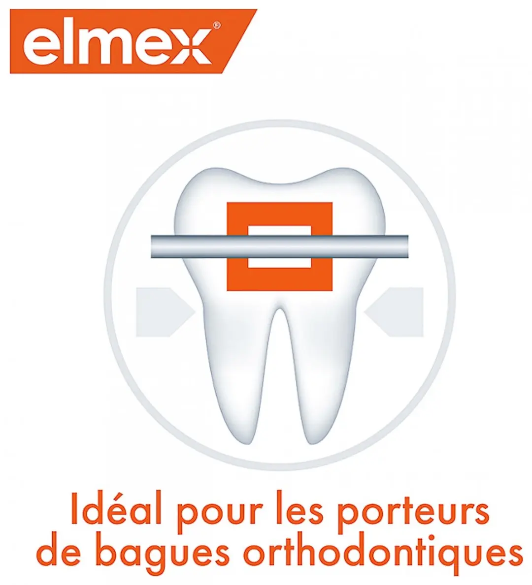Elmex Reistandset - 2 Tubes + Tandenborstel