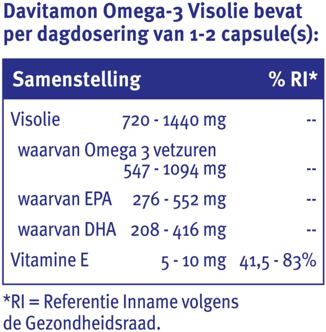 Davitamon Omega-3 Visolie 240g