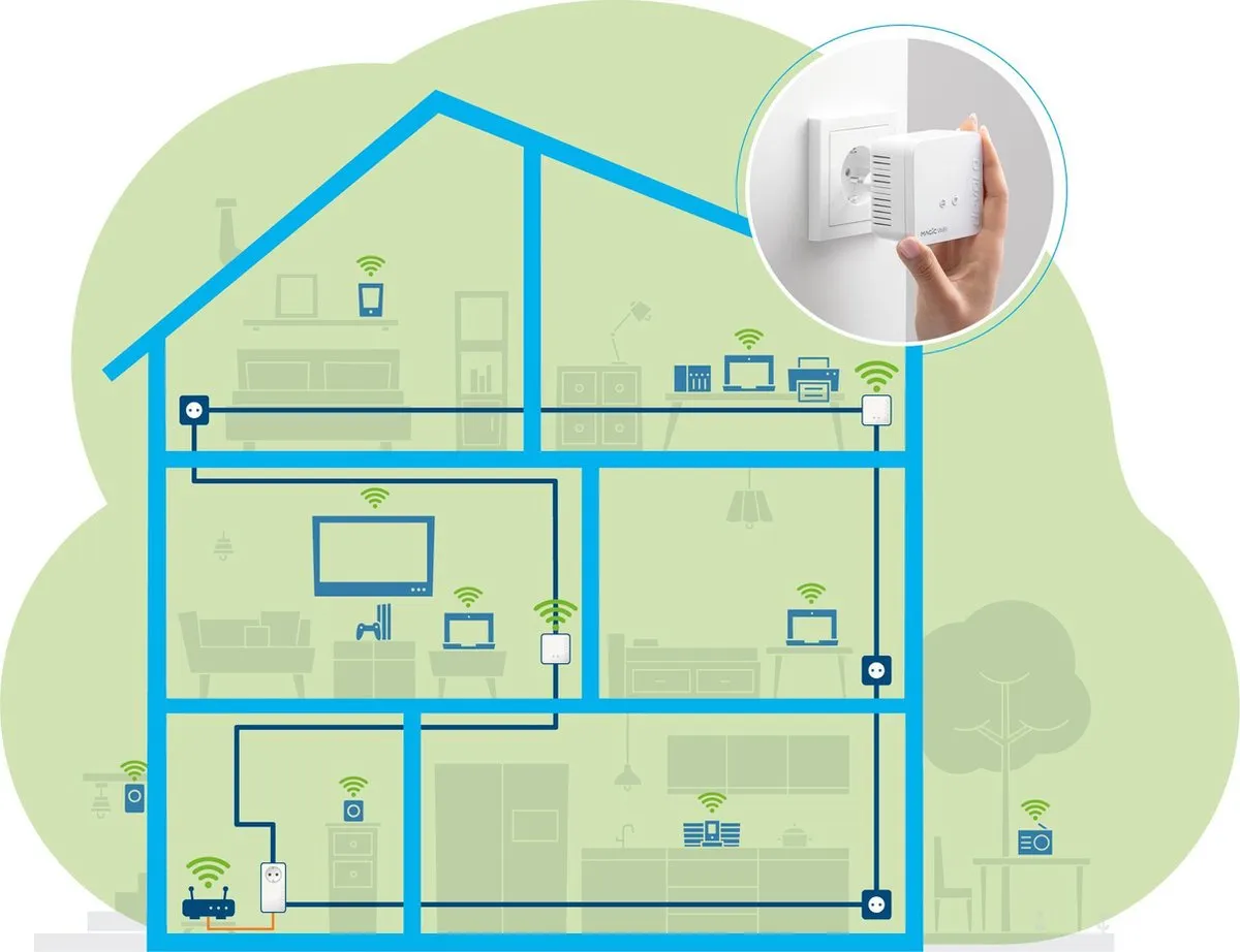 Devolo Magic 1 WiFi mini 8570 Netwerkset - 3 Stuks - Wit