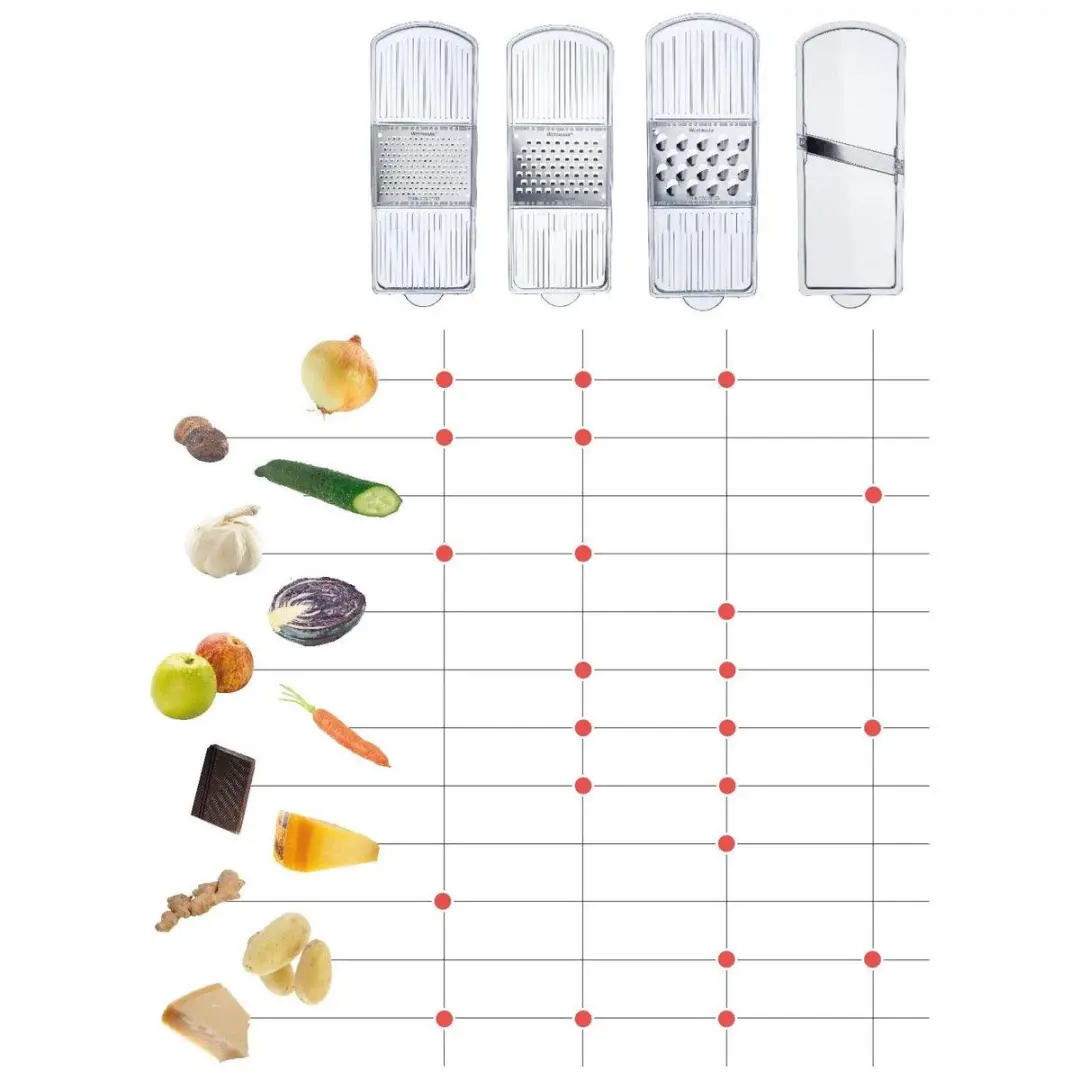 Westmark Rasp- en Schaal Set 14352260 - 4 Rosten - Transparant/Zwart