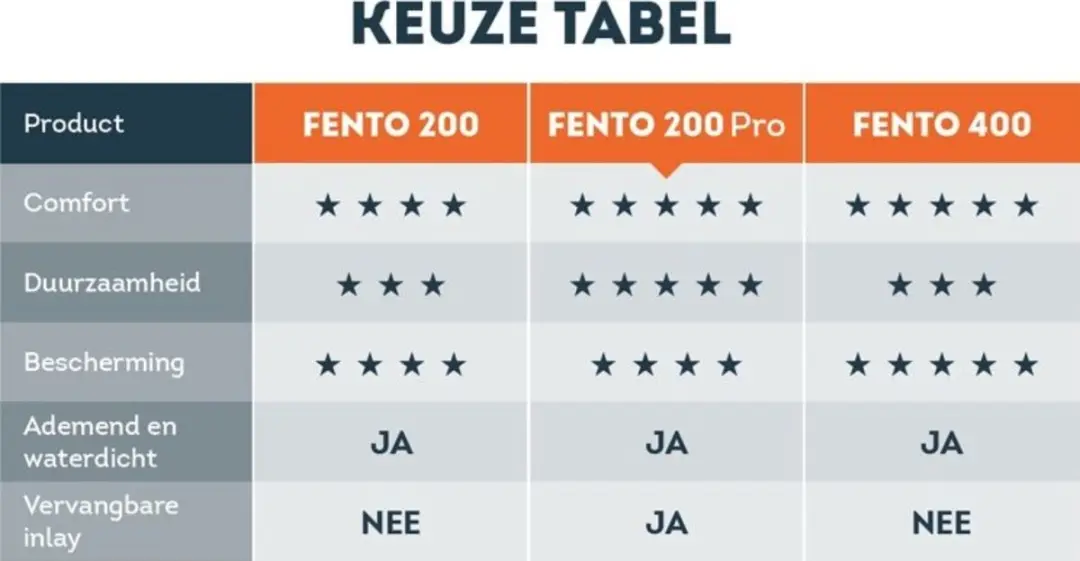 Fento Original Kniebeschermer F280220 - Neutraal