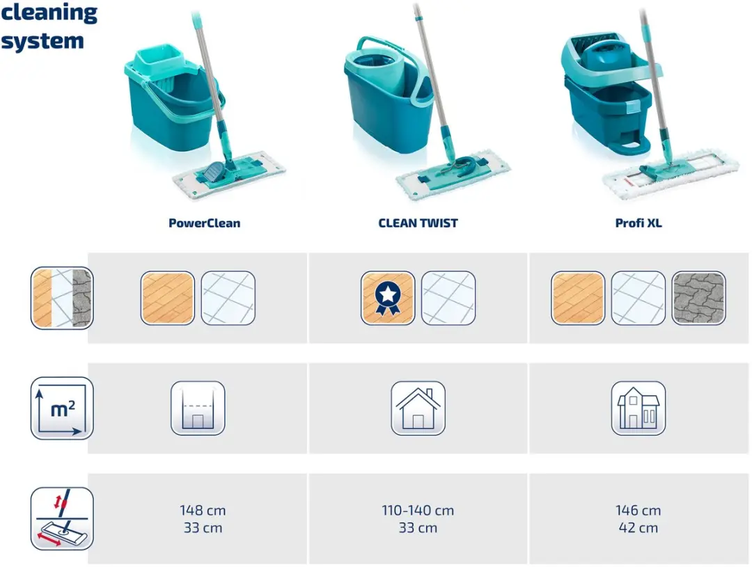 Leifheit Clean Twist M Ergo Micro Duo Set - Krachtreiniger - Turkoois/Grijs/Wit