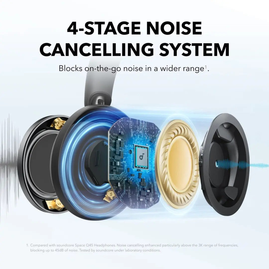 Soundcore Space One Pro B3062G11 Over-ear Koptelefoon - Zwart - afbeelding 6 van 7
