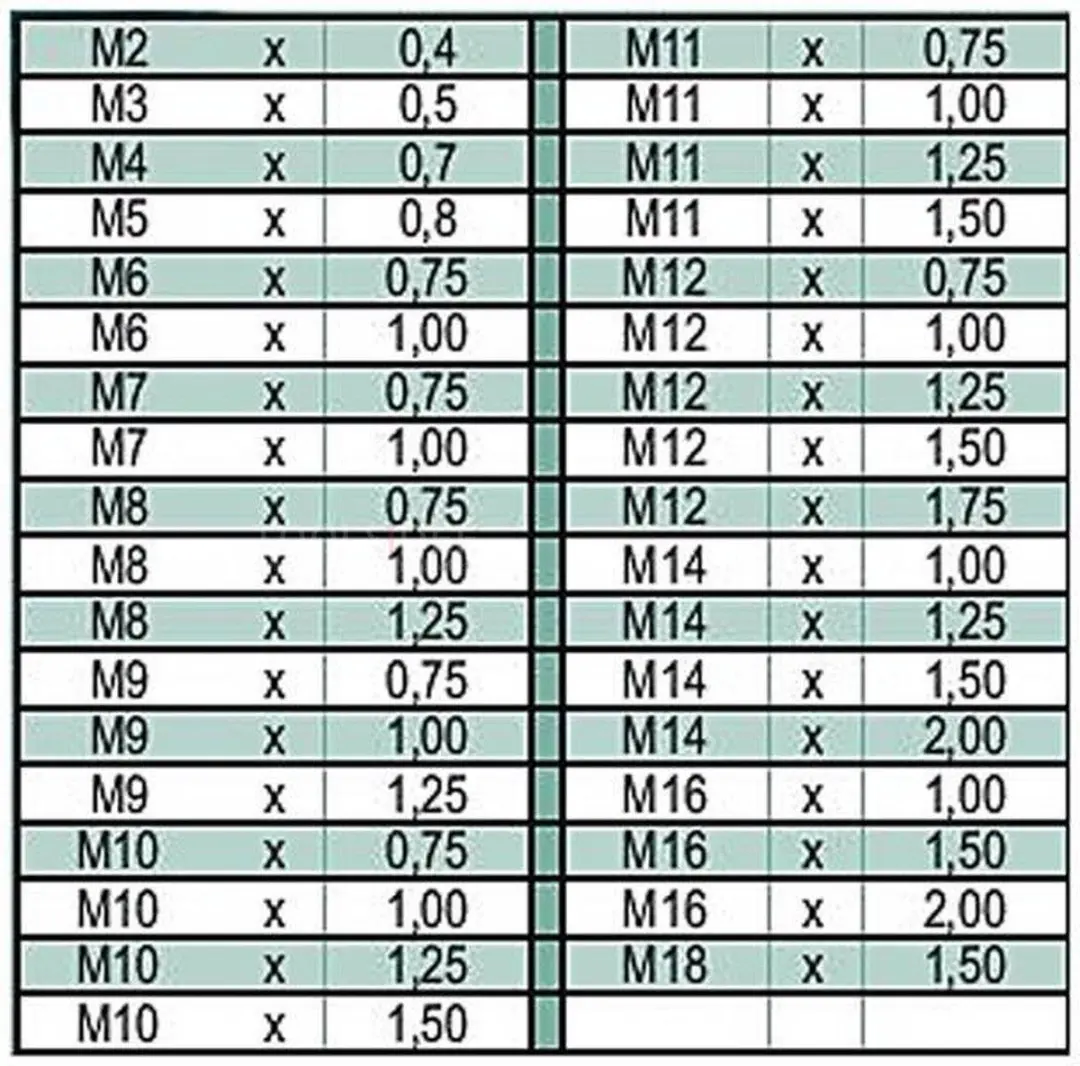 Brüder Mannesmann Tap en snijplaatset 110-delig