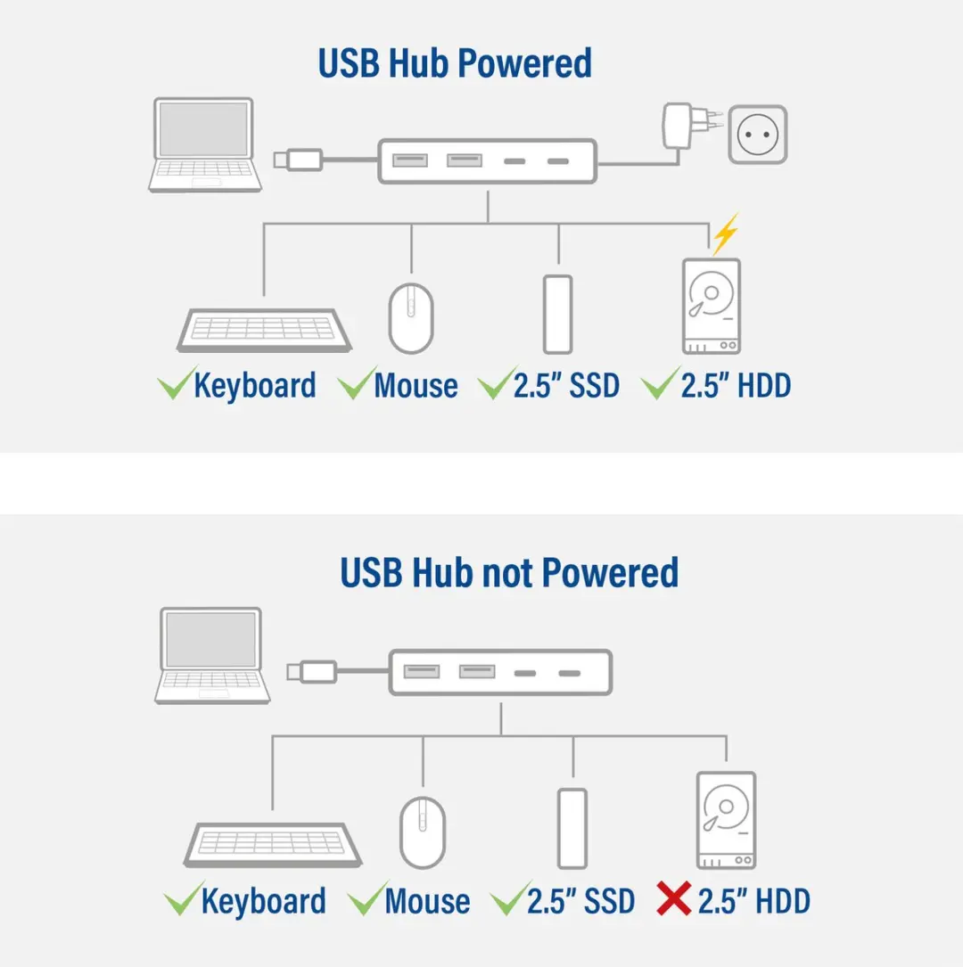 ACT AC7072 USB-C Hub 3.0 - 2x USB-A 2x USB-C - Zwart Grijs