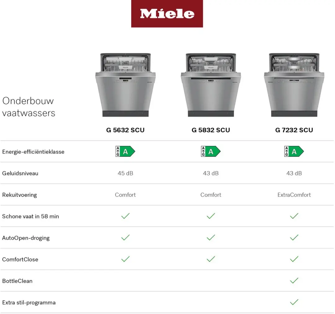 Miele G 5632 SCU Onderbouw Vaatwasser 14 Couverts - Zilver