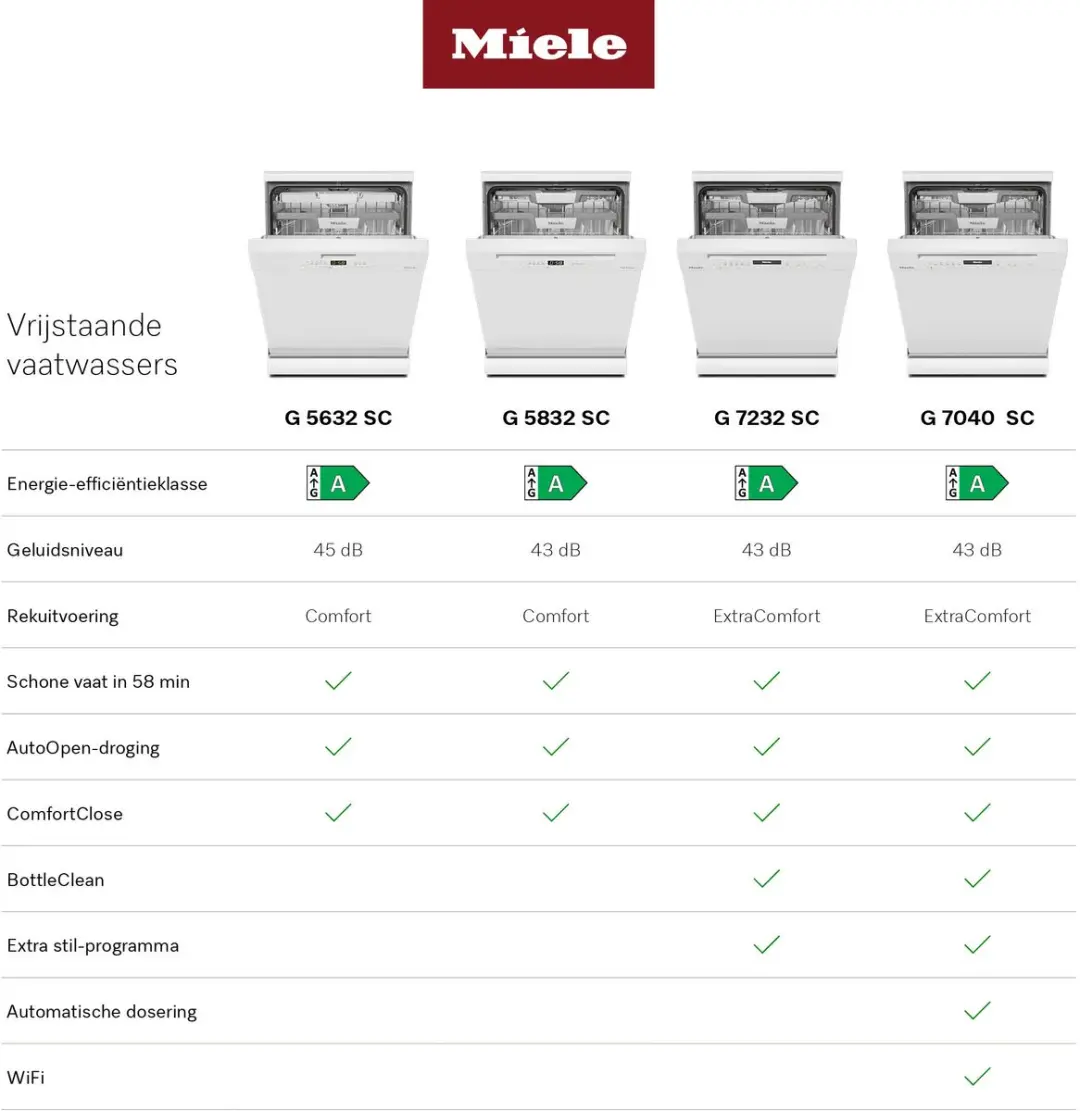 Miele G 7040 SC Vaatwasser 14 Couverts - Zilver