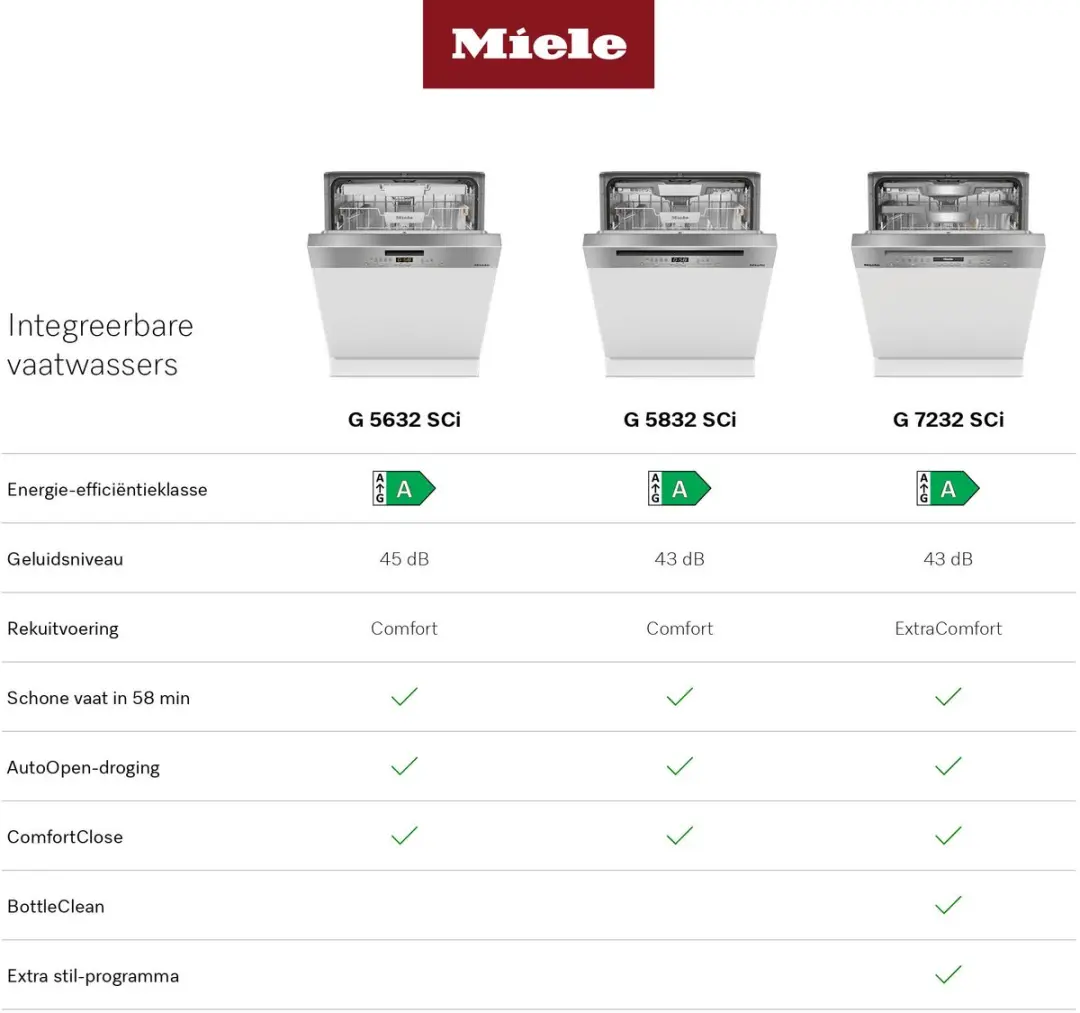 Miele G 5632 SCi CLST Integreerbare Vaatwasser 14 Couverts - Zilver