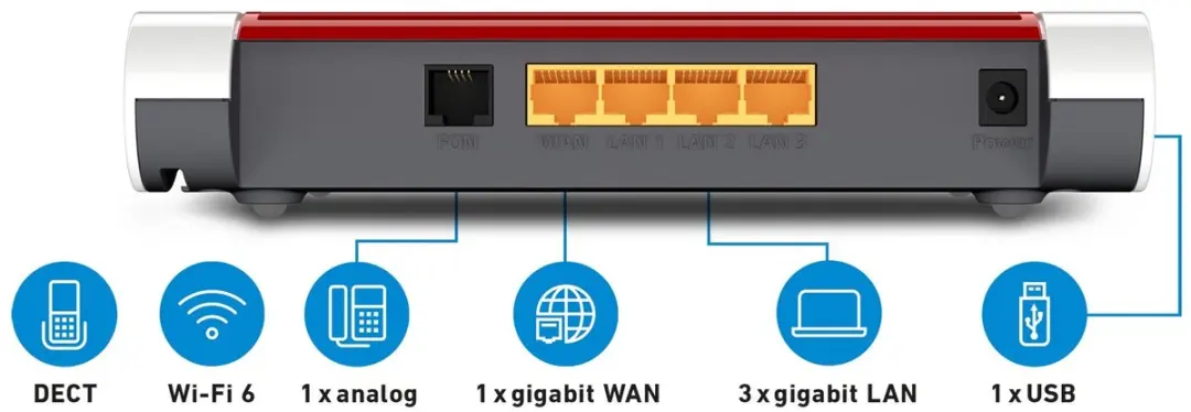 FRITZ!Box 4050 WiFi 6 Router - Dual-band - Glasvezel