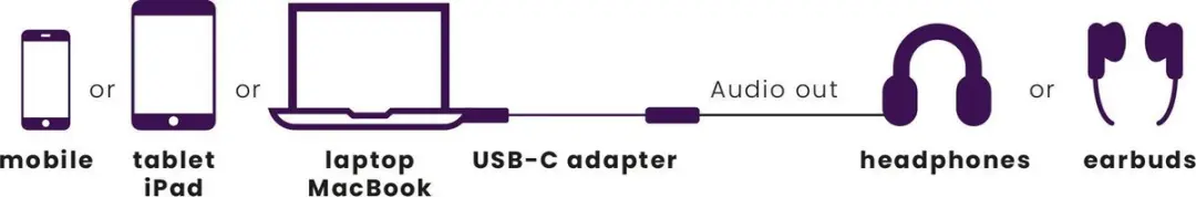Marmitek Connect USB-C naar Audio Adapter 25008374
