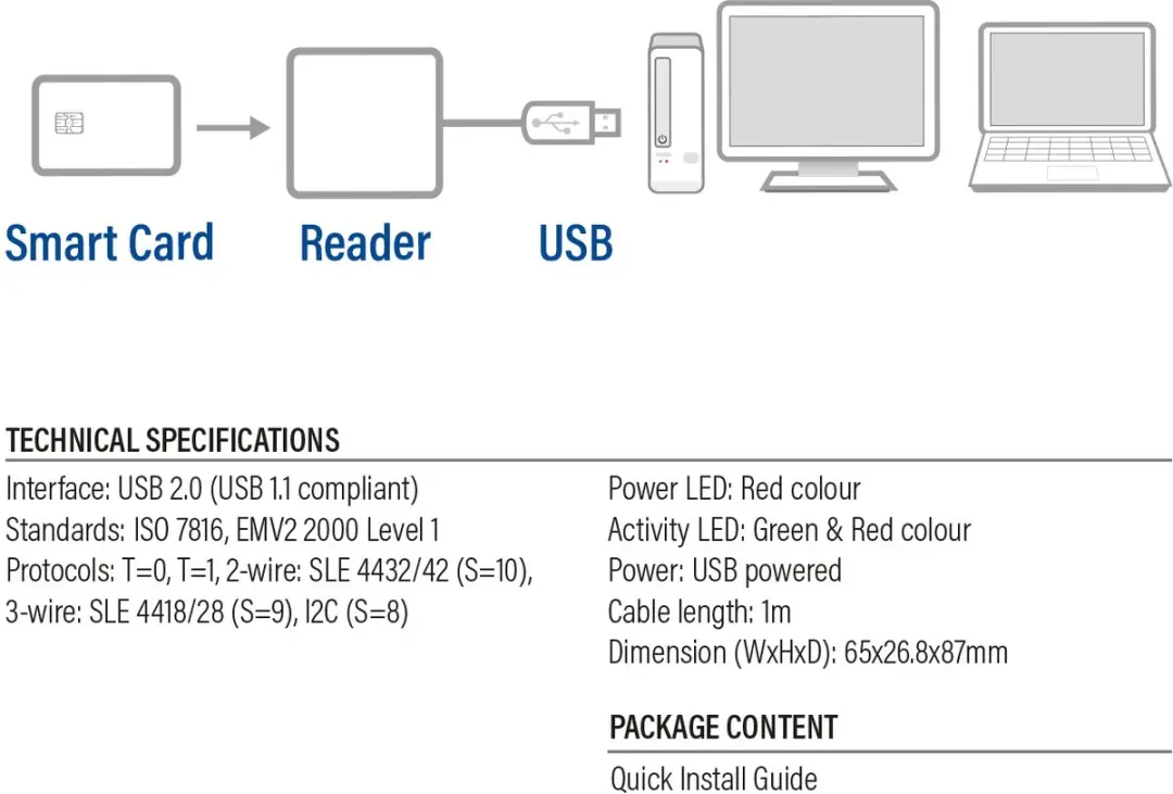ACT AC6015 USB Smartcardlezer - Zwart