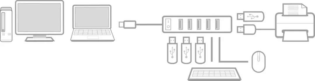 ACT AC6215 USB Hub 7 Poorten - Zwart