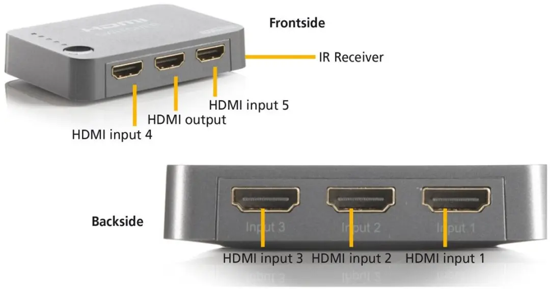 Marmitek Connect 350 UHD 2.0 HDMI Switch 5 in/1 uit