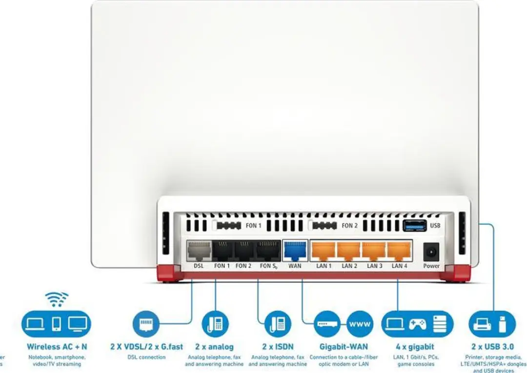 FRITZ!Box 7583 VDSL Router - Dual-Band AC WiFi 5