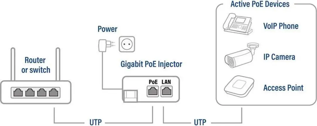 ACT AC4438 Gigabit PoE+ Injector 30W - Zwart - afbeelding 6 van 6