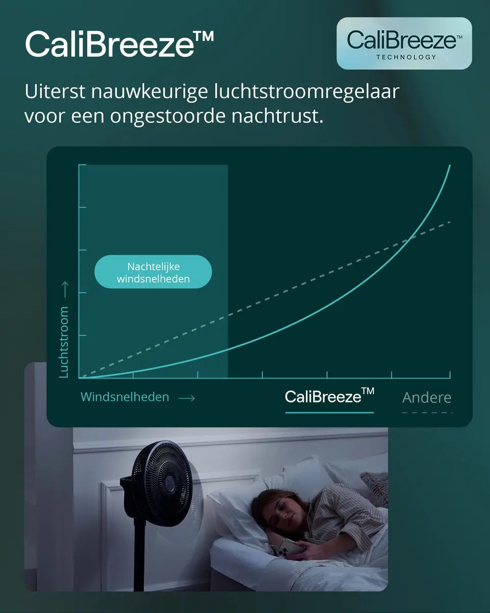 Duux Whisper Flex 2 Smart Statiefventilator 21.5W - 30 Snelheden