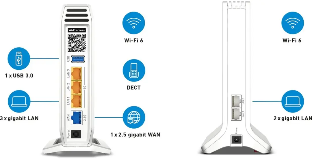 FRITZ!Mesh Set 4060 + 3000 AX Tri-band WiFi 6 - 2-pack