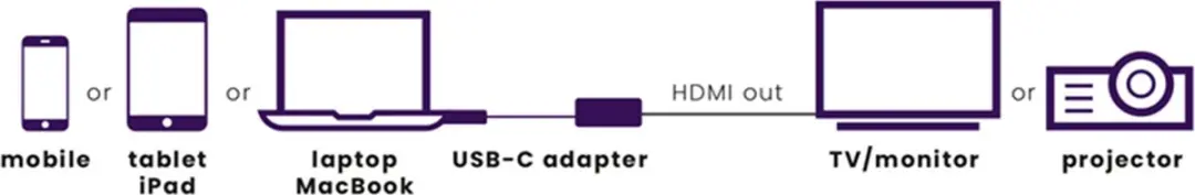 Marmitek Connect 25008369 USB-C naar HDMI Adapter