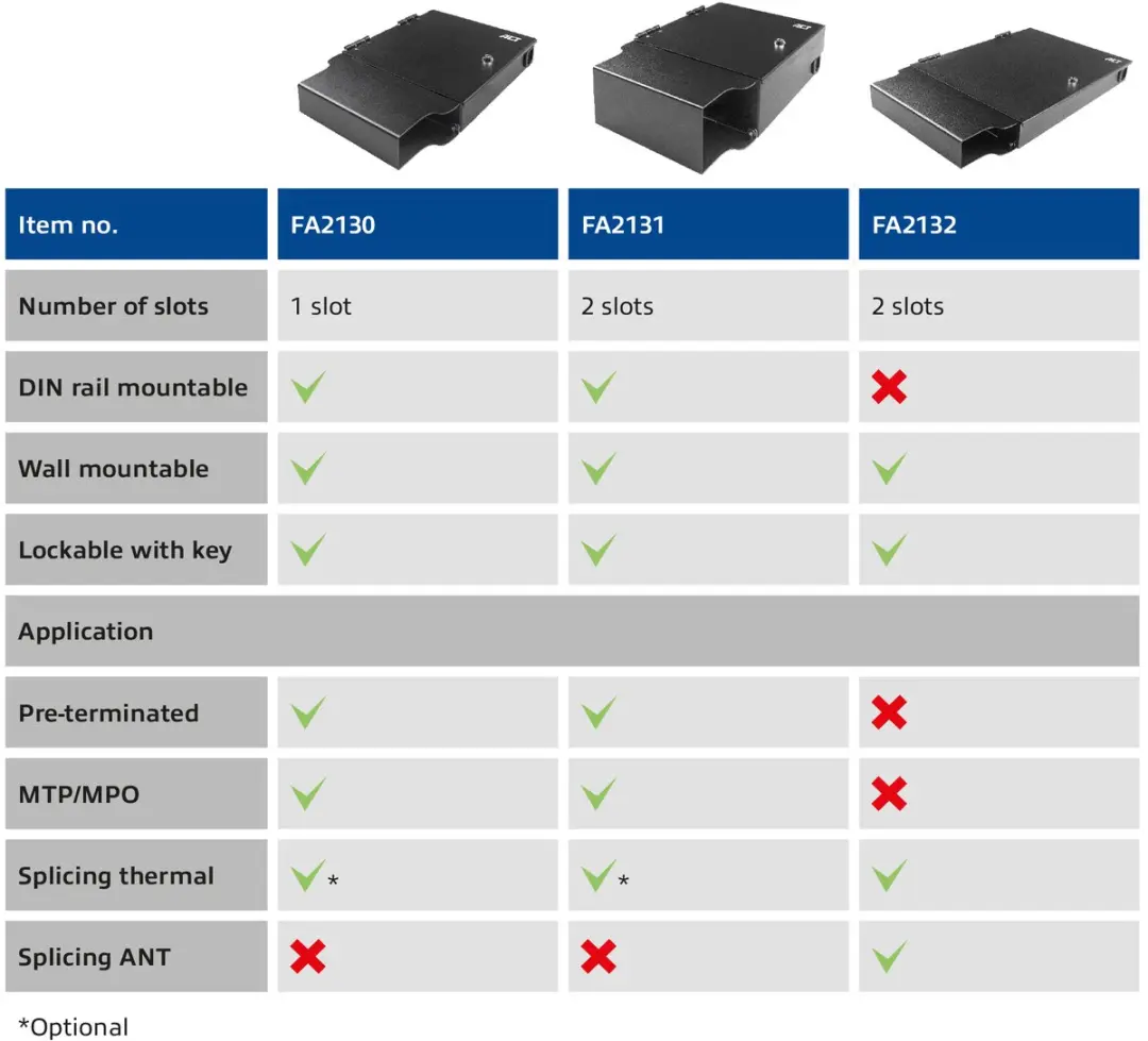ACT FA2130 Fiber Patch Box 1 Slot - Zwart
