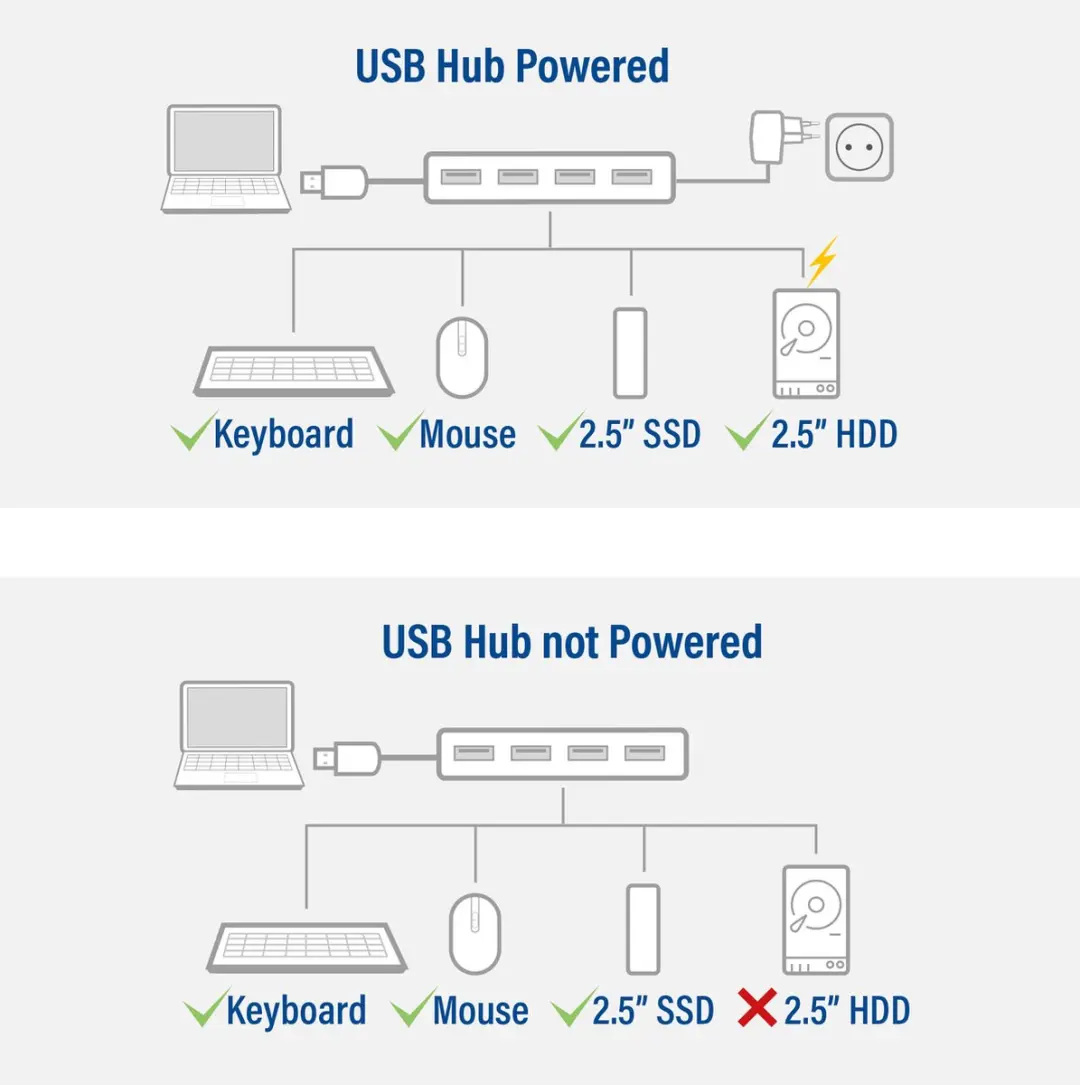ACT AC6121 USB 3.0 Hub - 5 Poorten Grijs