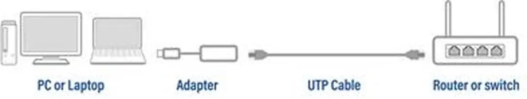 ACT AC7080 USB-C naar Gigabit Ethernet Adapter - Grijs