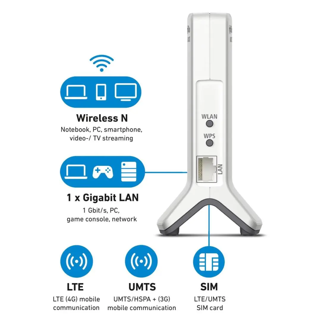 FRITZ!Box 6820 LTE Router - WiFi 4 - 450 Mbps - Wit