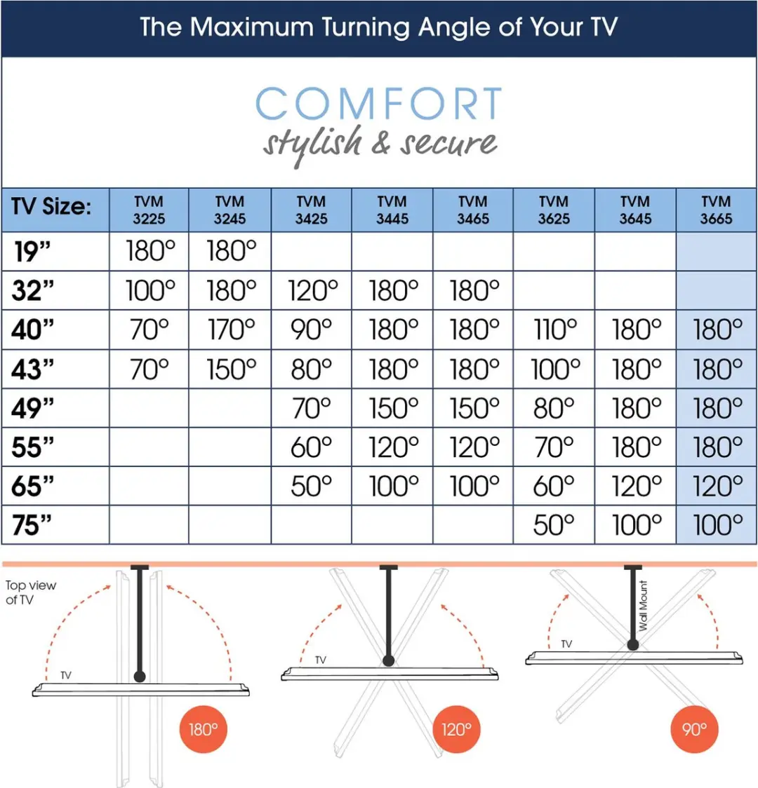 Vogel's COMFORT TVM 3665 TV-Beugel OLED 40-77" - 35kg - VESA 600x400 - Zwart