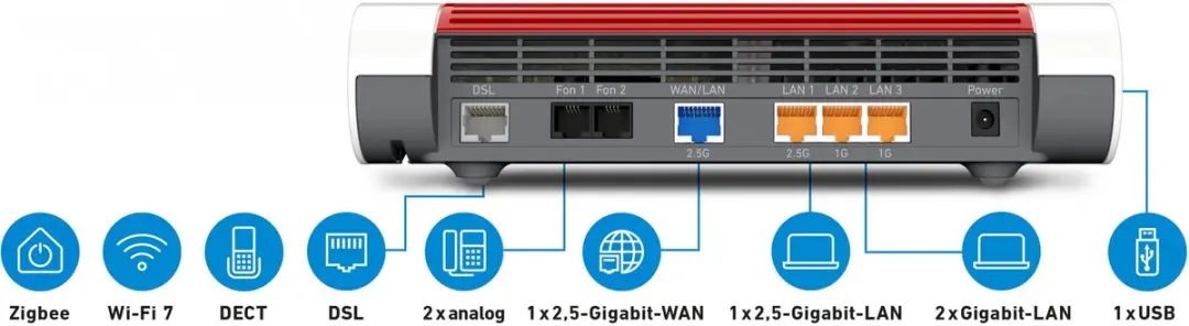FRITZ!Box 7690 WiFi 7 Router - 2.5Gbps - Bianco