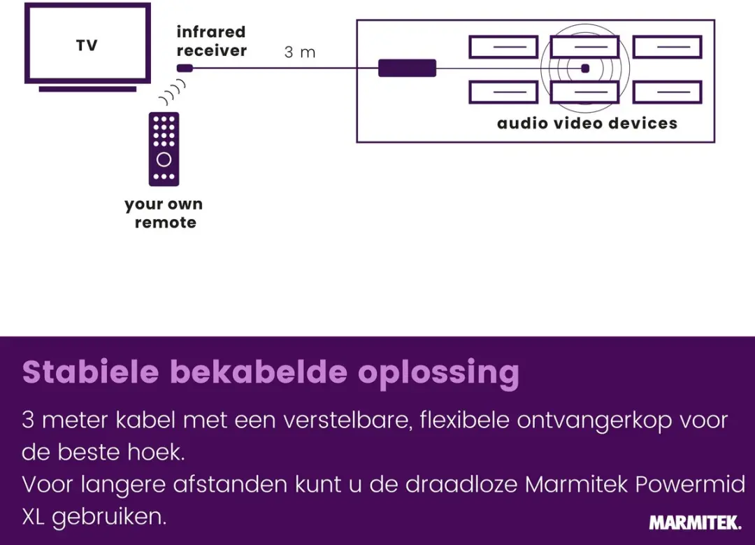 Marmitek Invisible Control 6 XTRA Infrarood Verlenger - 25008147