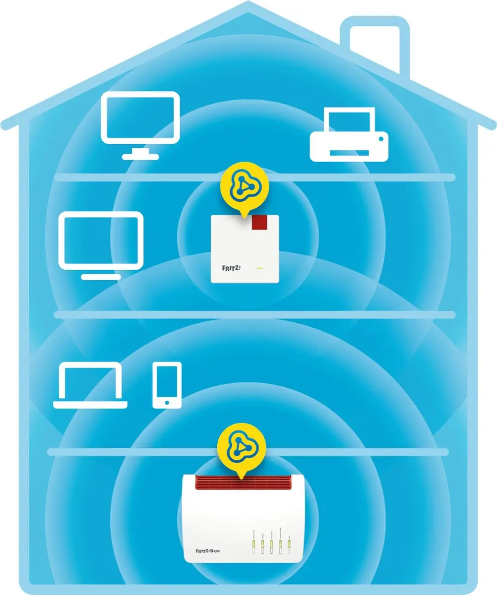 FRITZ! Repeater 600 WiFi 4 - 600 Mbps - Wit