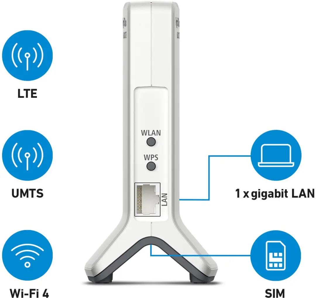FRITZ!Box 6820 LTE Draadloze Router - 4G - Rood/Wit