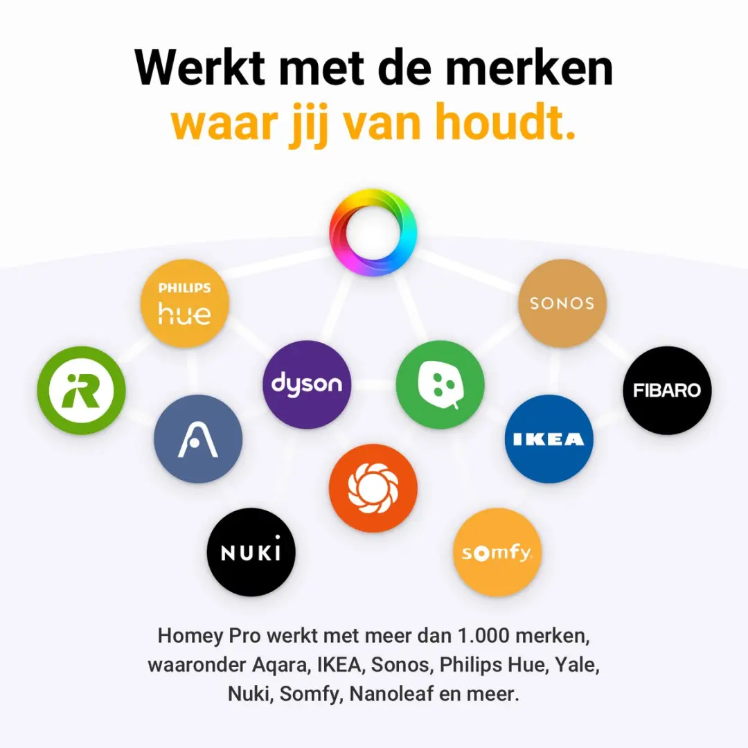 Homey Pro HY0025 Smart Home Hub - Zwart/Grijs