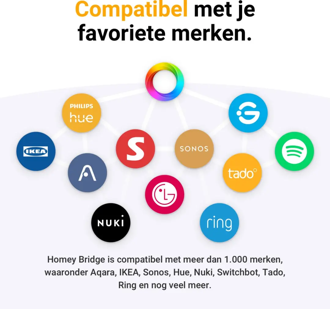 Homey Bridge HOMEY-BRIDGE-EU-01 Smart Home Hub - Zwart/Grijs