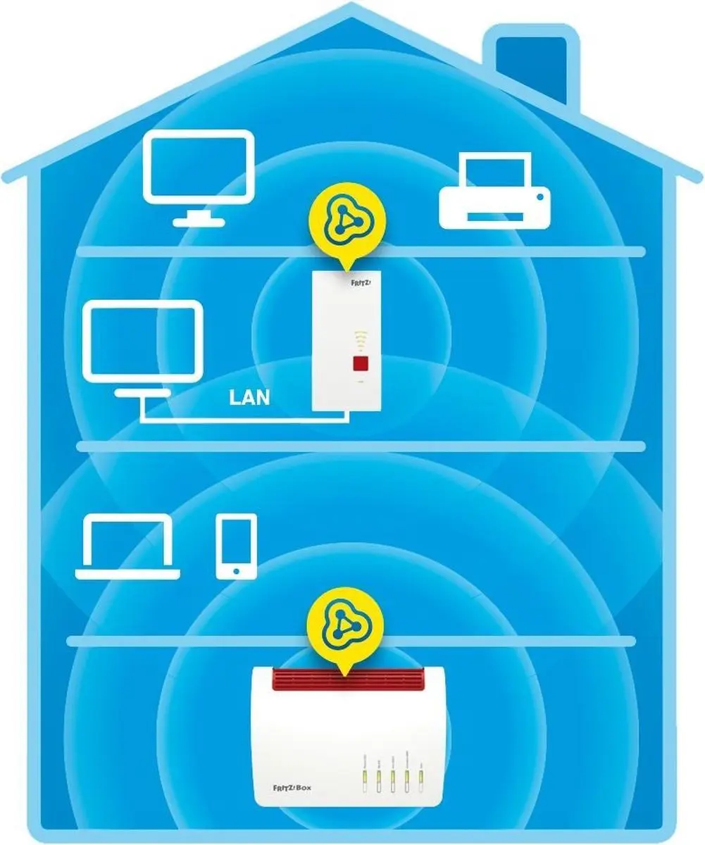 FRITZ! Repeater 2400 AC - WiFi 5 - 600+1733 Mbps - Zwart
