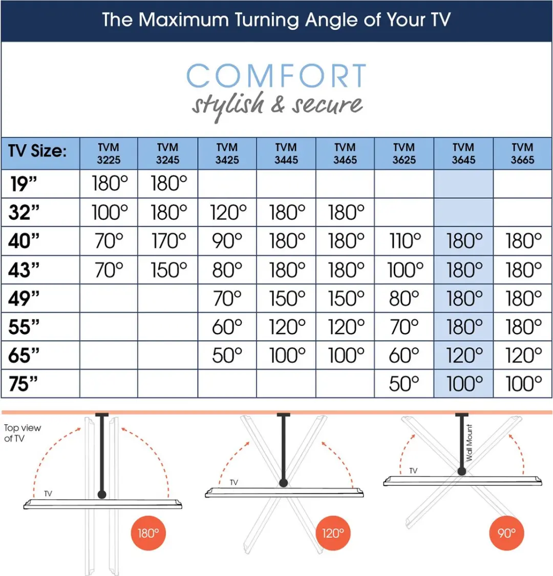 Vogel's COMFORT TVM 3645 TV-Beugel 40-77" - 35kg - VESA 600x400 - Zwart